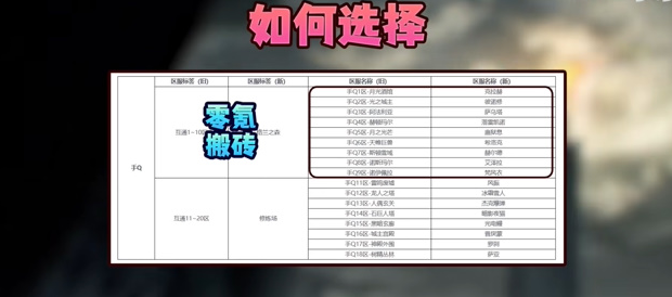 dnf手游选qq地域还是微信地域 dnf手游选qq地域还是微信地域