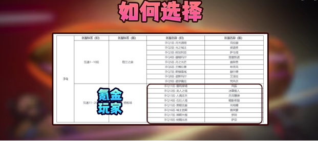 dnf手游选qq地域还是微信地域 dnf手游选qq地域还是微信地域